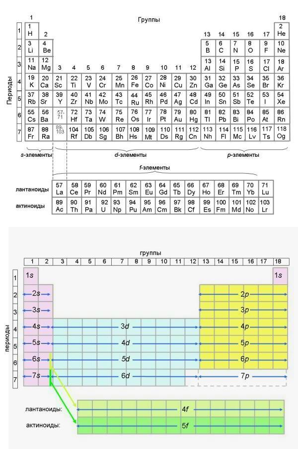 4.4 f-Элементы. Открытие новых элементов. Ядерные реакции.
