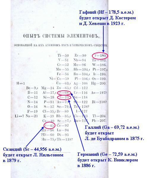 Доклад по теме Правило октета