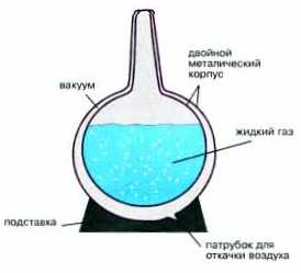 Реферат Вода И Воздух В Химическом Производстве Реферат Вода И Воздух В Химическом Производстве