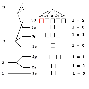 Продолжение §2.7 Квантовая теория строения атома.