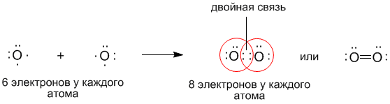 3.2 Ковалентная связь. Понятие о полярной ковалентной и ионной связи.