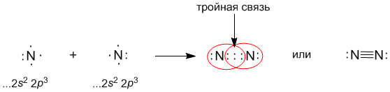 3.2 Ковалентная связь. Понятие о полярной ковалентной и ионной связи.