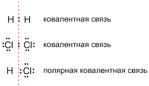 3.4 Электроотрицательность.